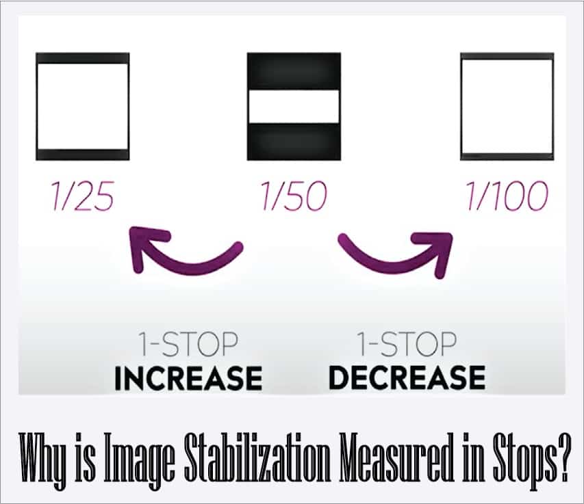 why is image stabilization measured in stops
